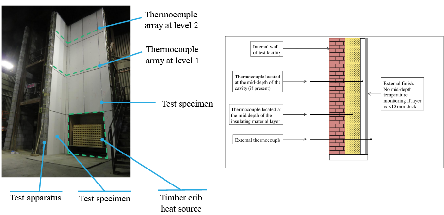 A diagram and photograph that show the locations of thermocouples in relation to the test apparatus and specimen